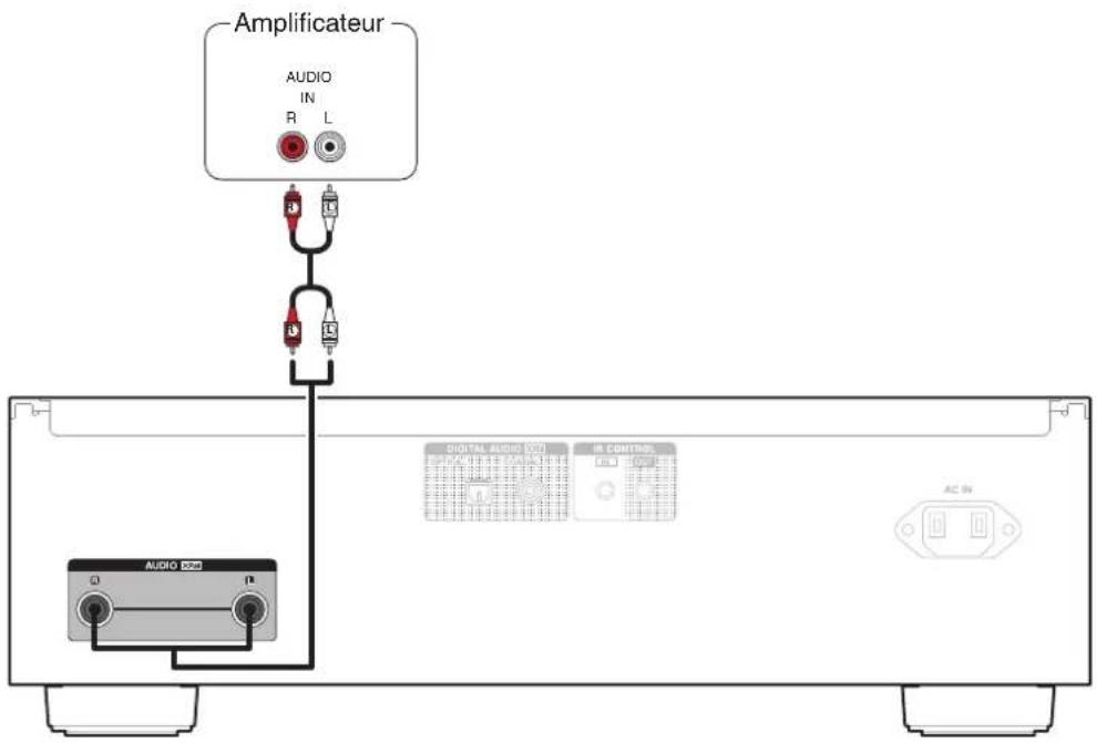 DENON DCD1600NE - Connexion à un amplificateur audio stéreo - 1