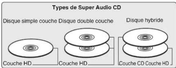 DENON DCD1600NE - Super Audio CD - 1