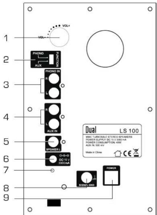 DUAL LS 100 - Table des matieres - 1