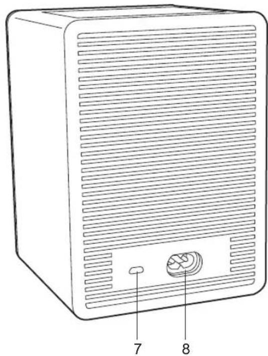 ONKYO VCGX30 - Back - 1