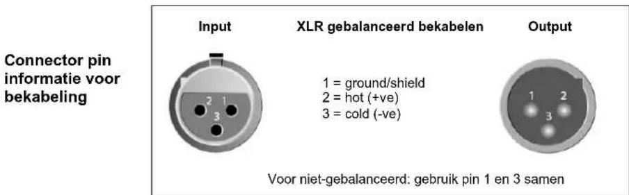 Audac CPA24 - BEKABELING - 1