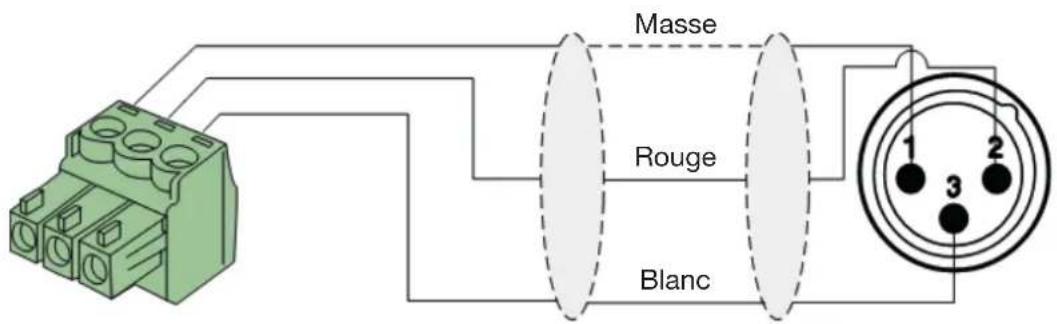 Audac SMQ750 - Barrette Euroblock à 3 broches : - 2