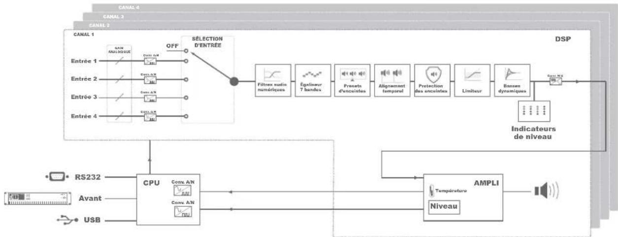 Audac SMQ750 - Rendement - 2