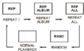 DUAL P 681 Bunt - Répétition de titres, d'un album, d'un CD - 1