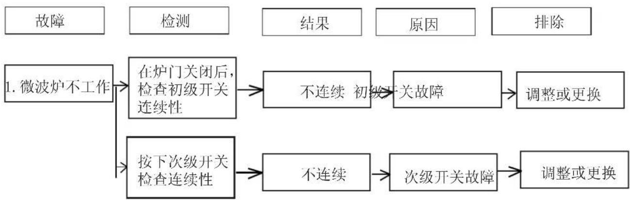 LG MS2355TW - 注意: - 3