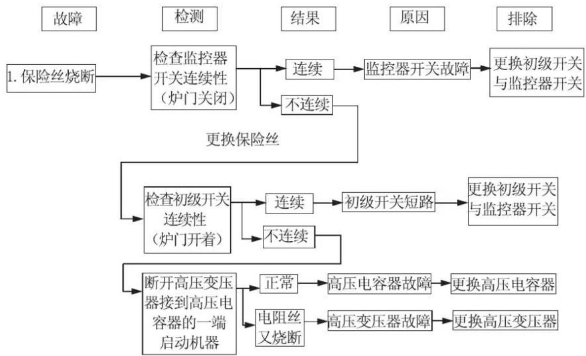 LG MS2355TW - 注意: - 2