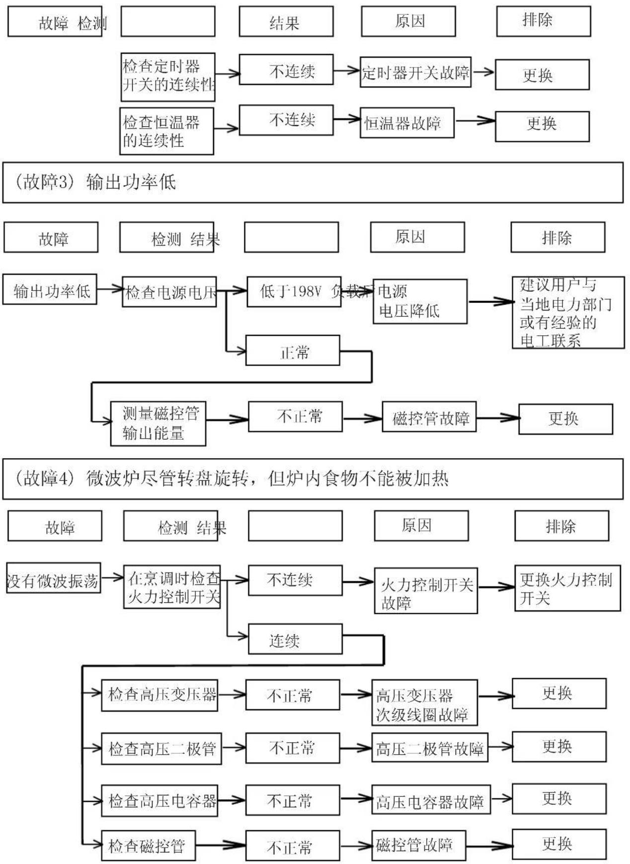LG MS2355TW - 注意: - 4