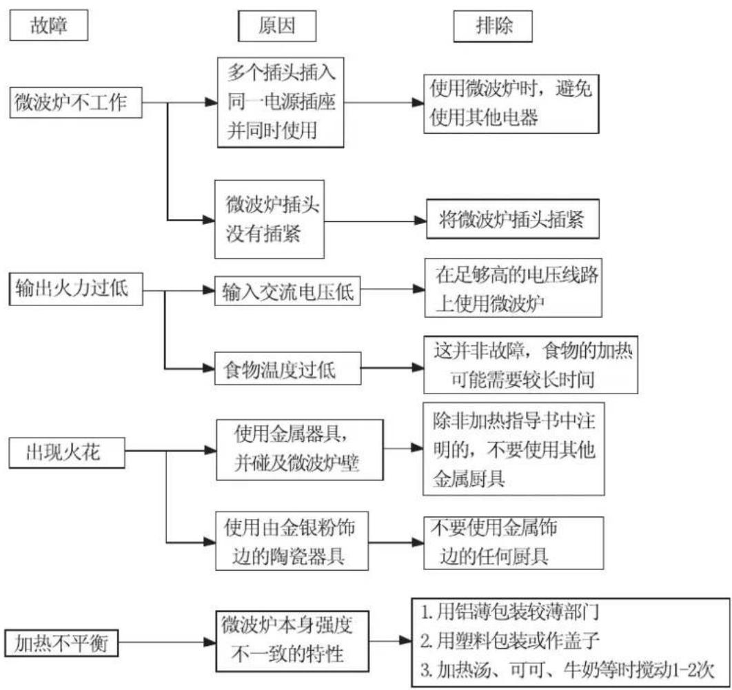 LG MS2355TW - 注意: - 1