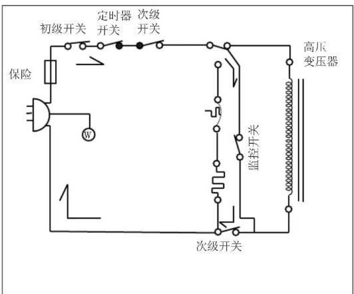 LG MS2355TV - 加热期间炉门打开： - 1