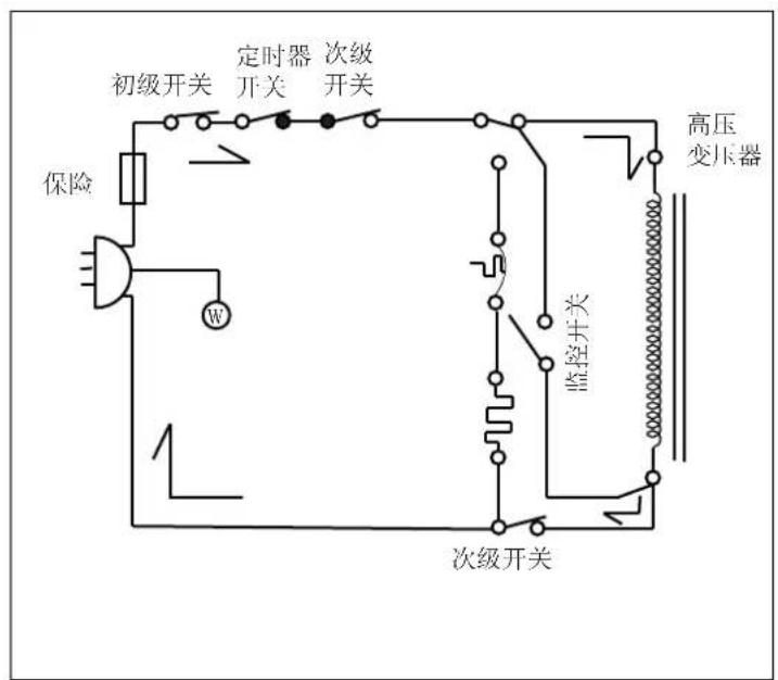 LG MS2355TV - 加热火力水平与加热时间选定： - 1