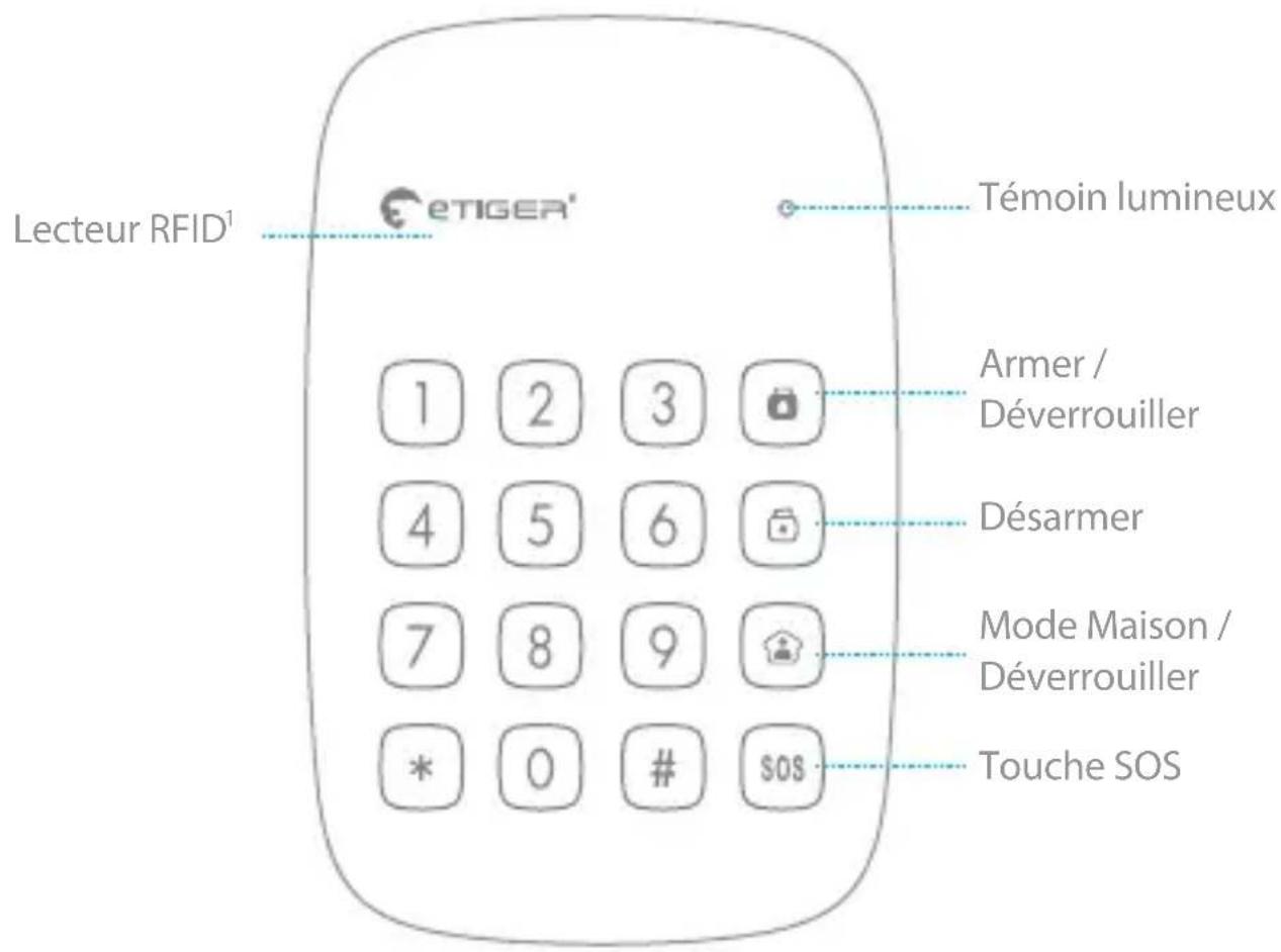 eTiger ESK1A - Design - 1
