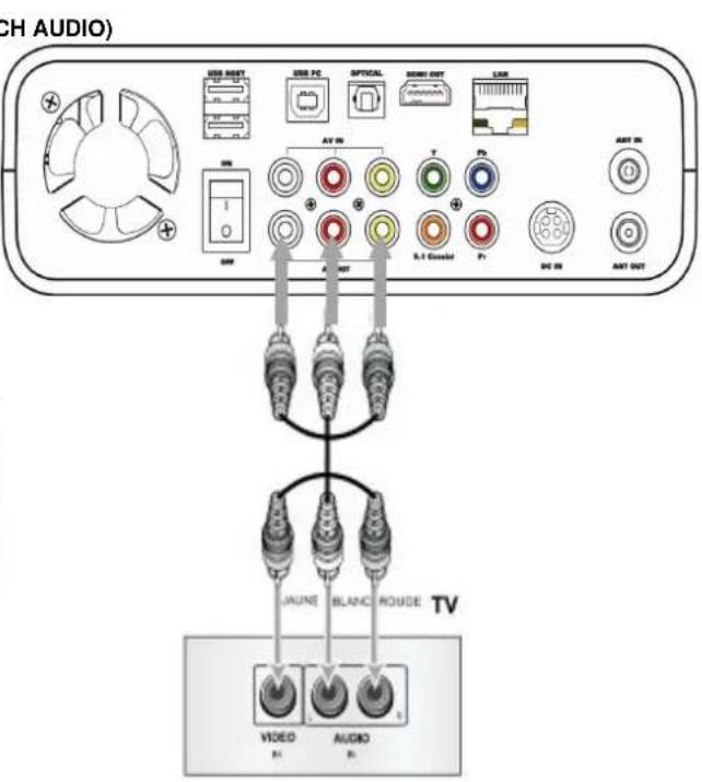 STOREX HMS362TV - ÉTAPE 1 - CONNEXION AU TÉLEVISEUR - 2