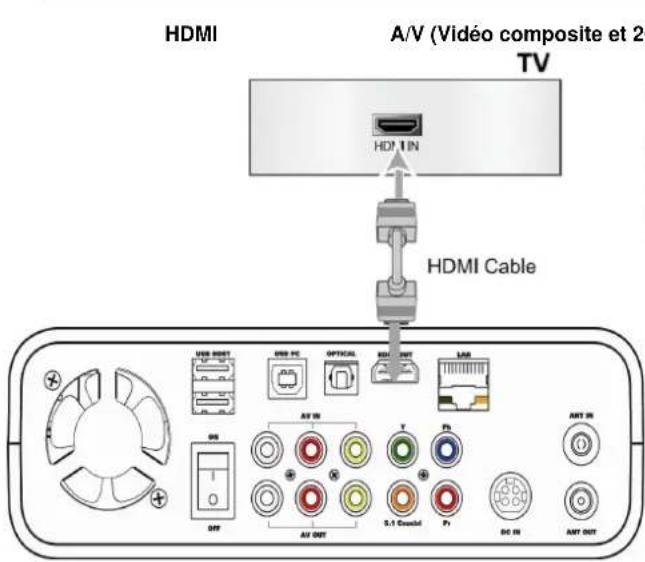 STOREX HMS362TV - ÉTAPE 1 - CONNEXION AU TÉLEVISEUR - 1