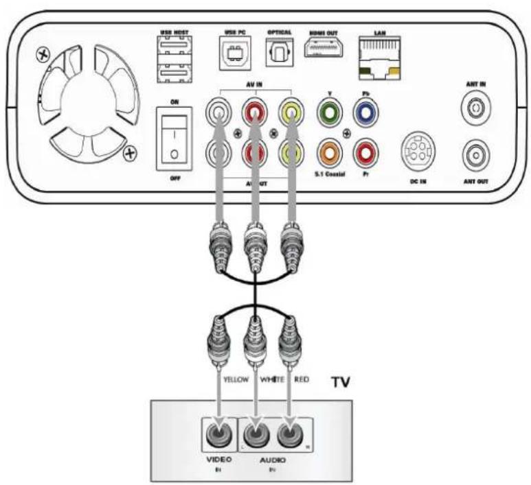 STOREX HMS362TV - ÉTAPE 6 - ENREGISTERER A PARTIR D'UN DÉCODEUR - 1