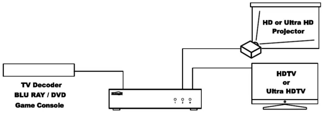 MARMITEK Split 812 UHD - INSTALLATION - 1