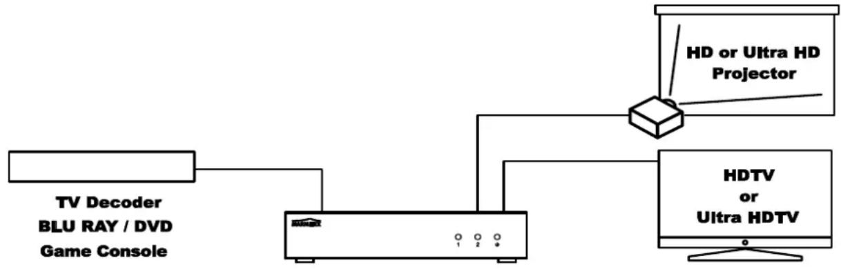 MARMITEK Split 812 UHD - INSTALLATION - 1
