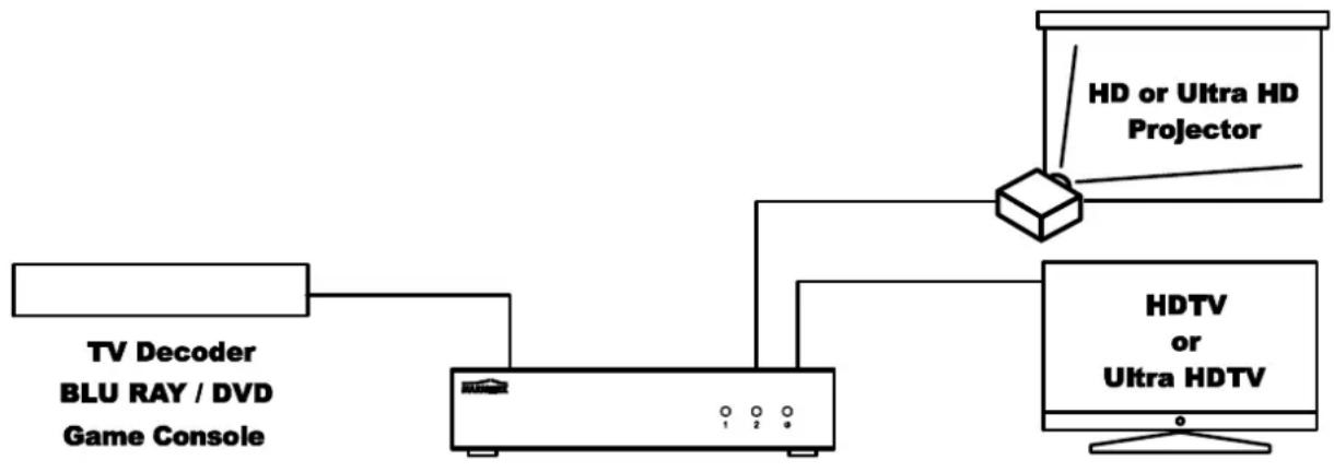 MARMITEK Split 812 UHD - INSTALLAZIONE - 1