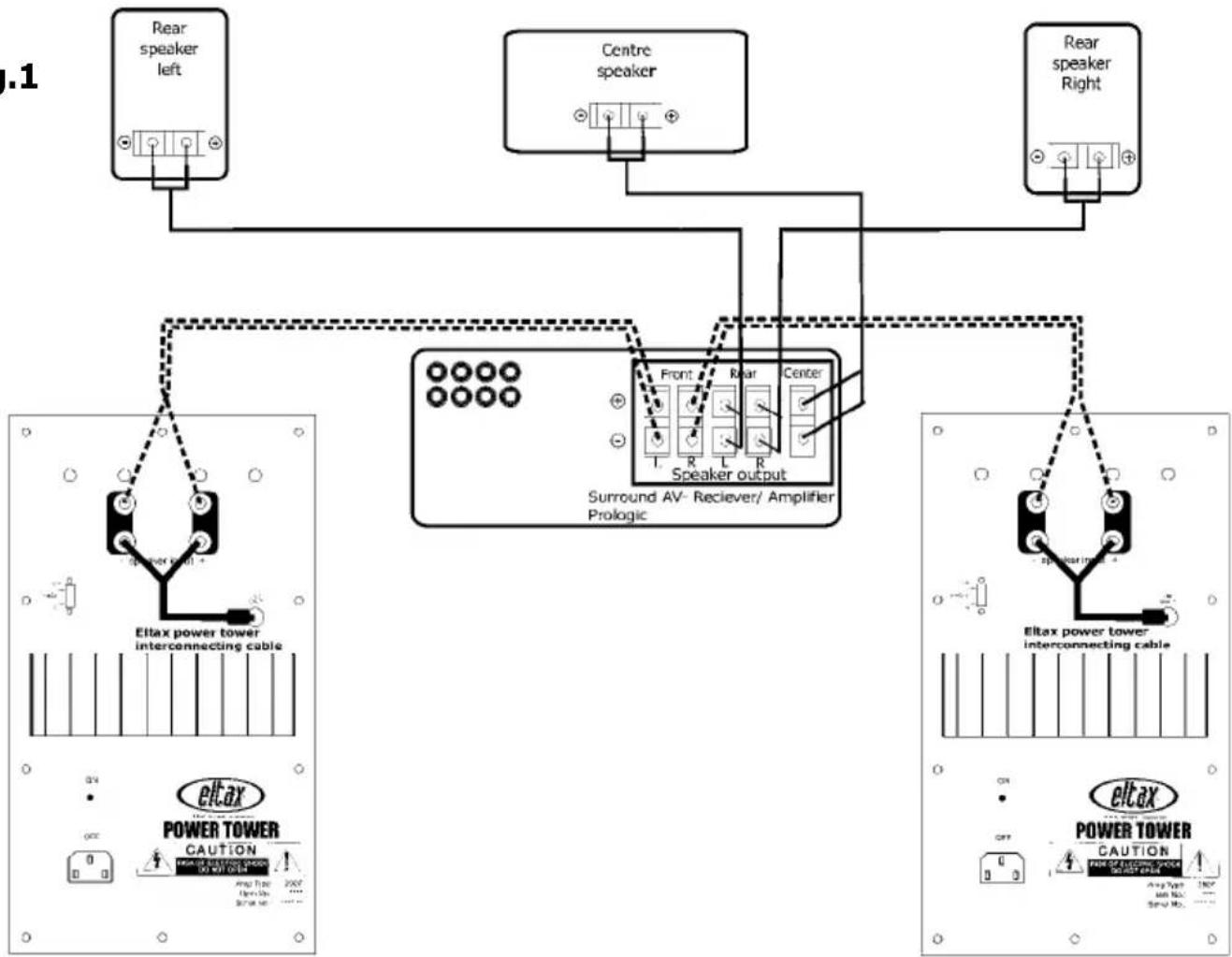 ELTAX Evolution 5.2 - Tilslutning A (se fig. 1) - 1