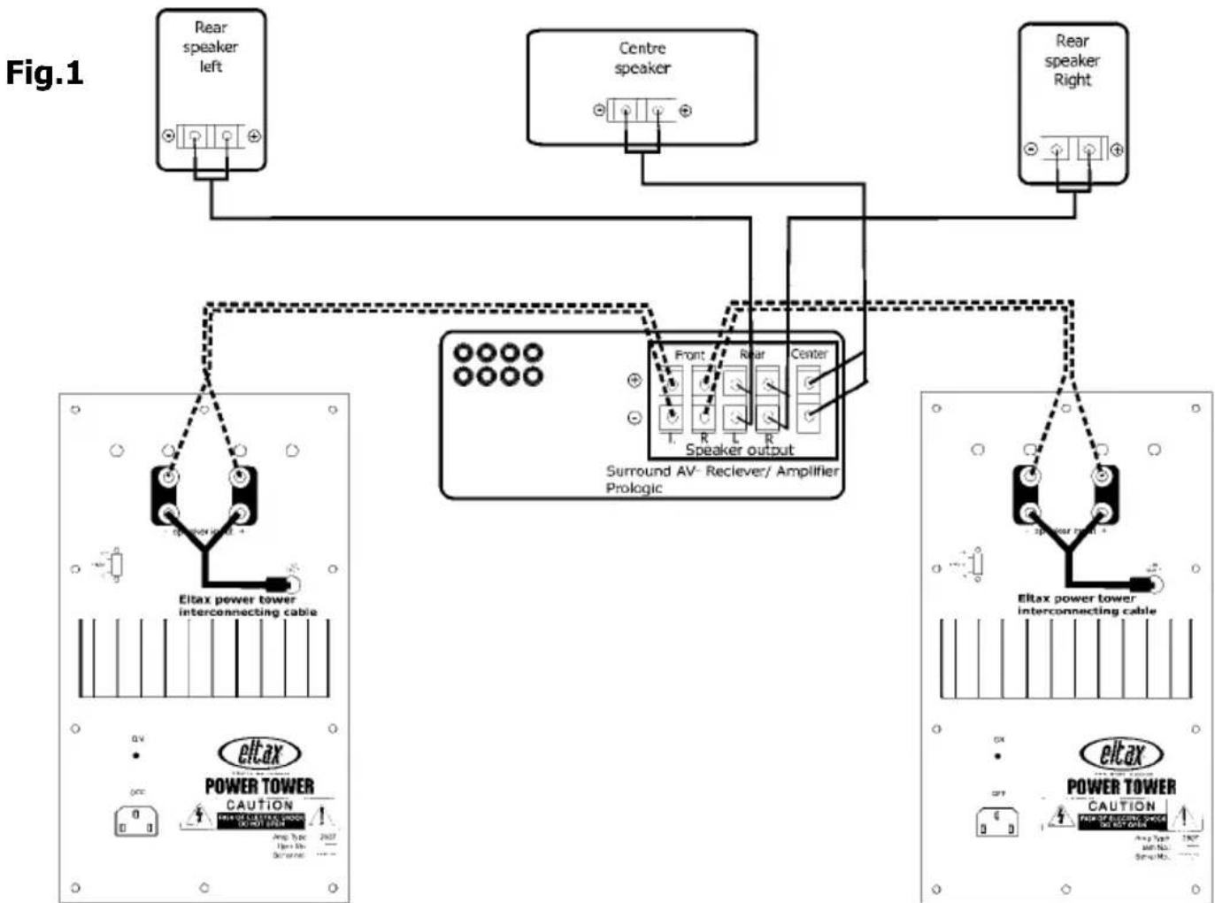 ELTAX Evolution 5.2 - Option A (see fig.1) - 1