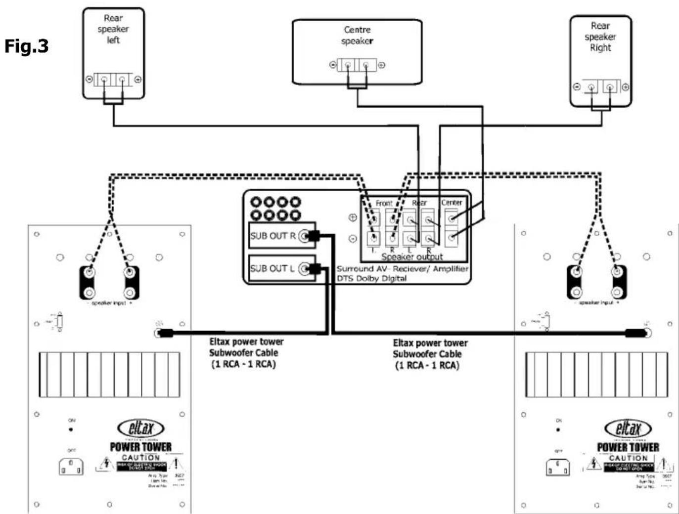ELTAX Evolution 5.2 - Tilslutning C (se fig. 3) - 1