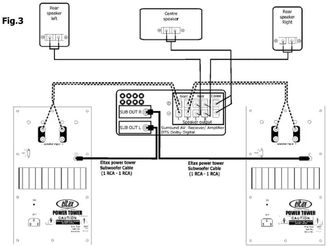 ELTAX Evolution 5.2 - Option C (see fig.3) - 1