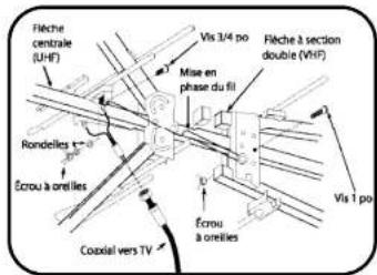 PHILIPS SDV7700K - Pour Se réunir - 2