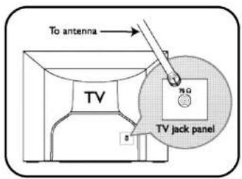 PHILIPS SDV7700K - Separador de bandas - 1