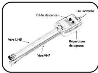 PHILIPS SDV7700K - Fil de descente - 1