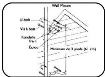 PHILIPS SDV7700K - Pour Se réunir - 4