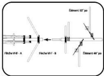 PHILIPS SDV7700K - Assemblage de la partie VHF - 1