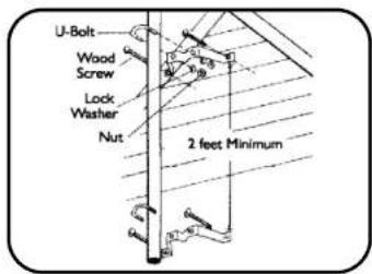 PHILIPS SDV7700K - Mast Assembly (Mast not included) - 1