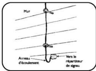 PHILIPS SDV7700K - Pour Se réunir - 5