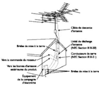 PHILIPS SDV7700K - Consignes de sécurité - 1