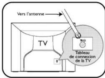 PHILIPS SDV7700K - Séparateur de bande - 1