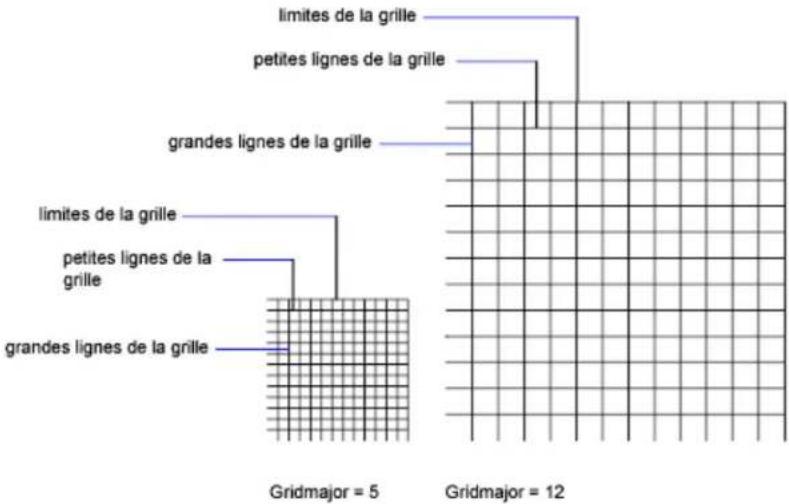 AUTODESK AutoCAD 2010 - Contrôle de la fréquence des lignes principales de la grille - 1