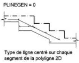 AUTODESK AutoCAD 2010 - Affichage de types de lignes dans des segments courts et des poly lignes - 3