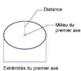 AUTODESK AutoCAD 2010 - Creation d'ellipses - 1