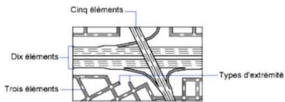AUTODESK AutoCAD 2010 - Définition des styles de multilignes - 1