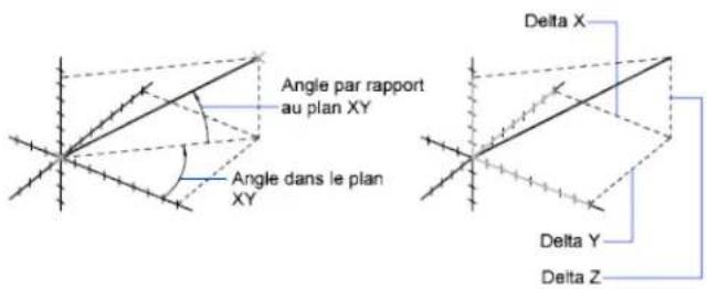 AUTODESK AutoCAD 2010 - Lecture de distances, d'angles et de position de points - 1