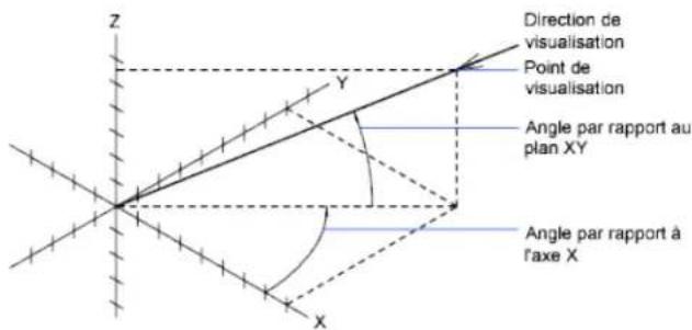 AUTODESK AutoCAD 2010 - Définition d'une vue 3D à l'aide de valeurs de coordonnées ou d'angles - 1