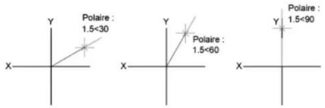 AUTODESK AutoCAD 2010 - Définition d'angles polaires (répération polaire) - 1