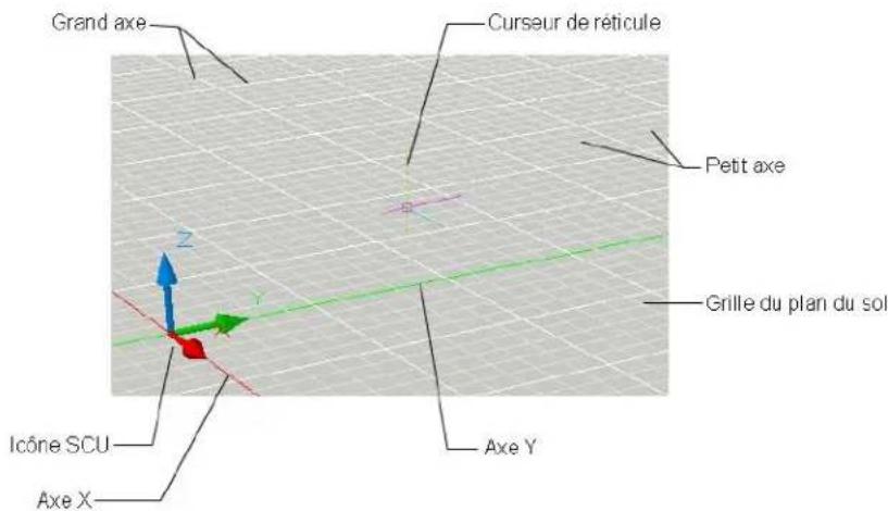 AUTODESK AutoCAD 2010 - Grille du plan au sol (boite de dialogue Options, onglet Affichage, - 1