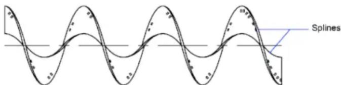 AUTODESK AutoCAD 2010 - Creation de courbes splines - 1
