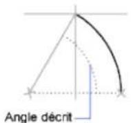 AUTODESK AutoCAD 2010 - Creation d'arcs en indiquant le point de départ, le centre et l'angle - 1