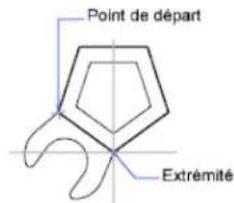 AUTODESK AutoCAD 2010 - Création de polygons réguliers - 3