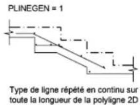 AUTODESK AutoCAD 2010 - Affichage de types de lignes dans des segments courts et des poly lignes - 4