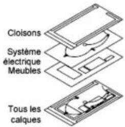 AUTODESK AutoCAD 2010 - Présentation des calques - 1