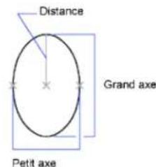 AUTODESK AutoCAD 2010 - Creation d'ellipses - 2
