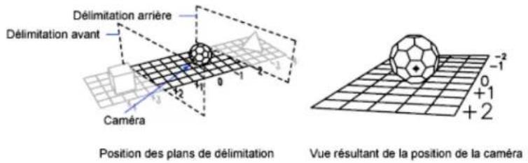 AUTODESK AutoCAD 2010 - Définition de plans de délimitation - 1