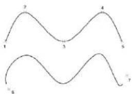 AUTODESK AutoCAD 2010 - Pour convertir une spline en designant des points - 1